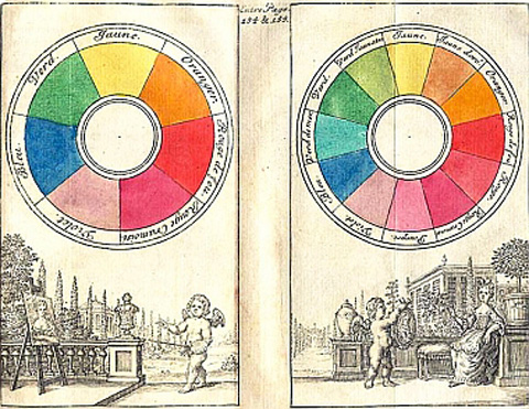 Boutet's Colour Circles Boutet's Colour Circles