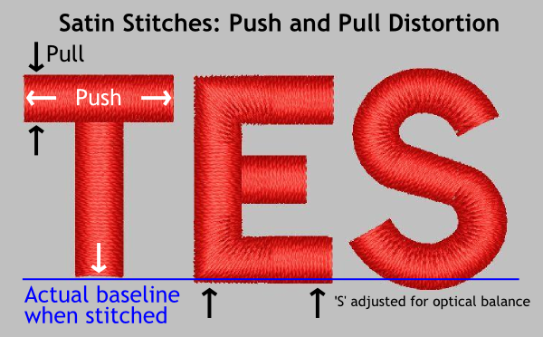 Pull Distortion And Pull Compensation | Machine Embroidery Diagram Explaining Push and Pull Distortion in Satin Stitches for Machine Embroidery